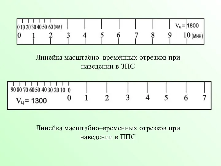 Линейка масштабно–временных отрезков при наведении в ЗПС Линейка масштабно–временных отрезков при наведении в ППС