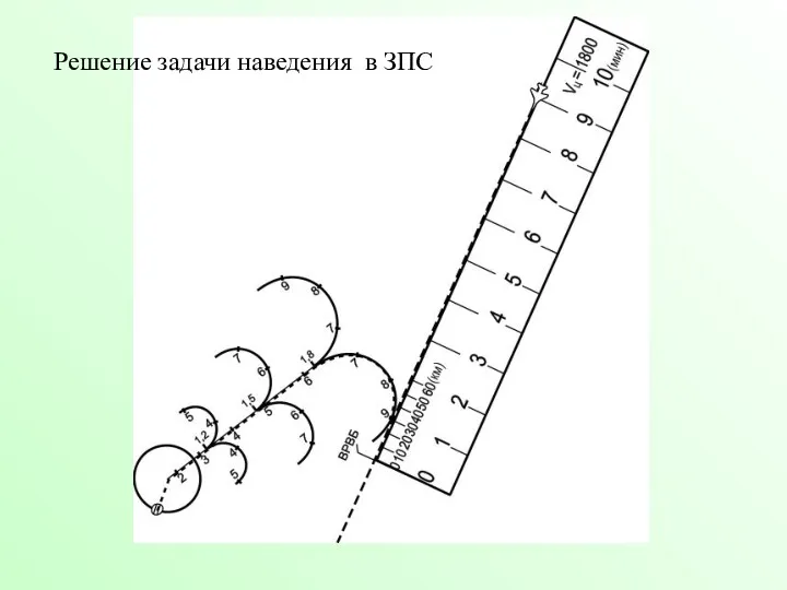 Решение задачи наведения в ЗПС