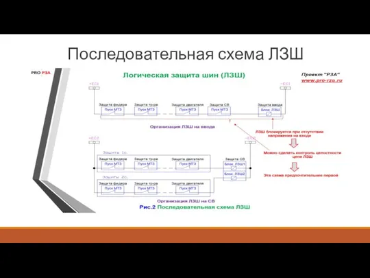 Последовательная схема ЛЗШ