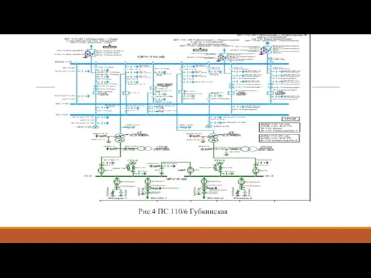 Рис.4 ПС 110/6 Губкинская