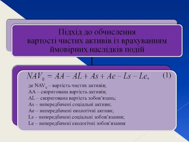 де NAV0 – вартість чистих активів; AA – скоригована вартість