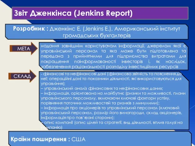 Звіт Дженкінса (Jenkins Report) Розробник : Дженкінс Е. (Jenkins E.),