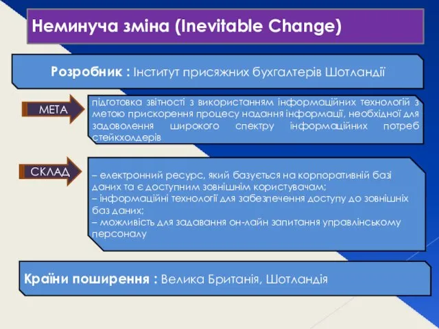 Неминуча зміна (Inevitable Change) Розробник : Інститут присяжних бухгалтерів Шотландії