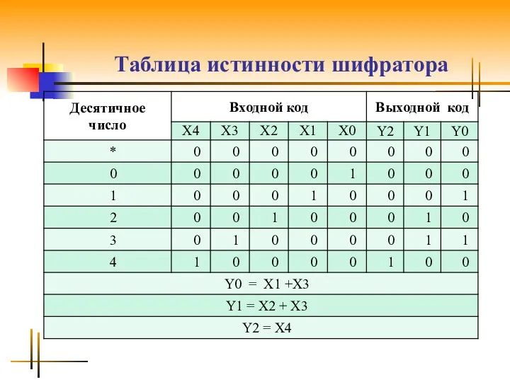 Таблица истинности шифратора