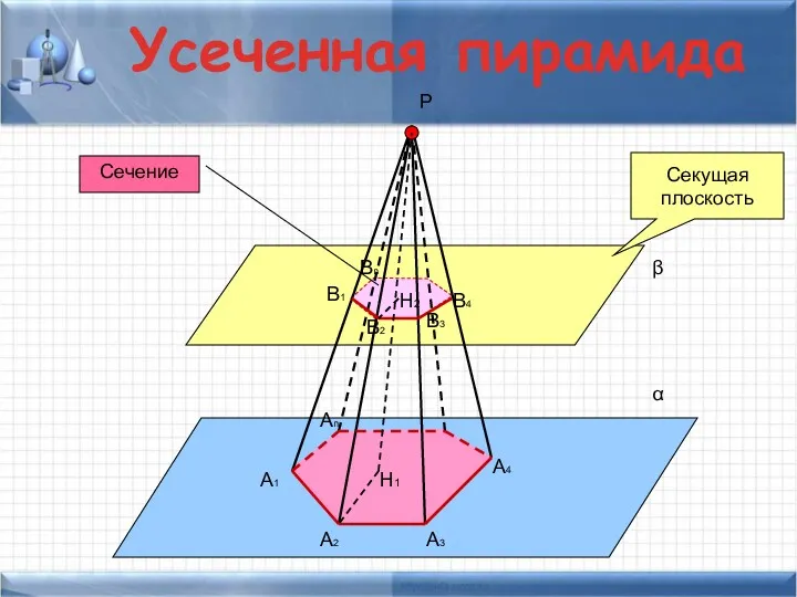 A1 α β A2 A3 An A4 P В3 В1