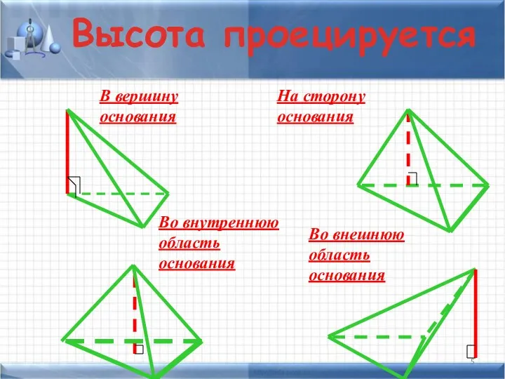 Высота проецируется В вершину основания На сторону основания Во внутреннюю область основания Во внешнюю область основания