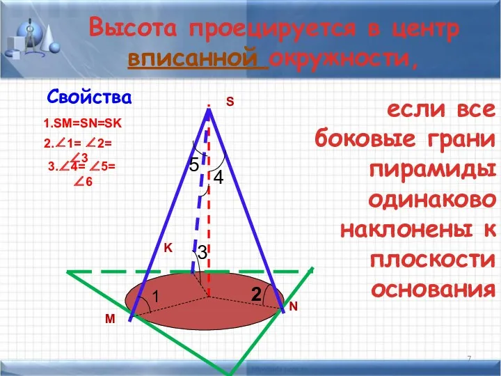 Высота проецируется в центр вписанной окружности, Свойства S M N