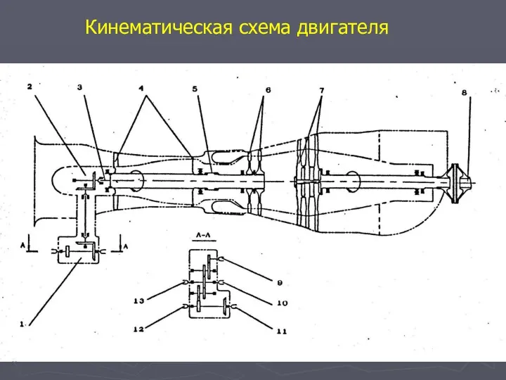 Кинематическая схема двигателя