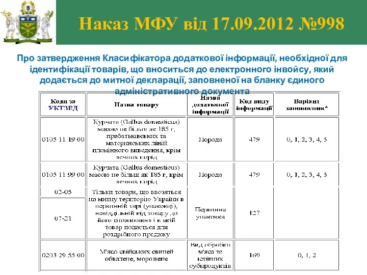 Наказ МФУ від 17.09.2012 №998 Про затвердження Класифікатора додаткової інформації,