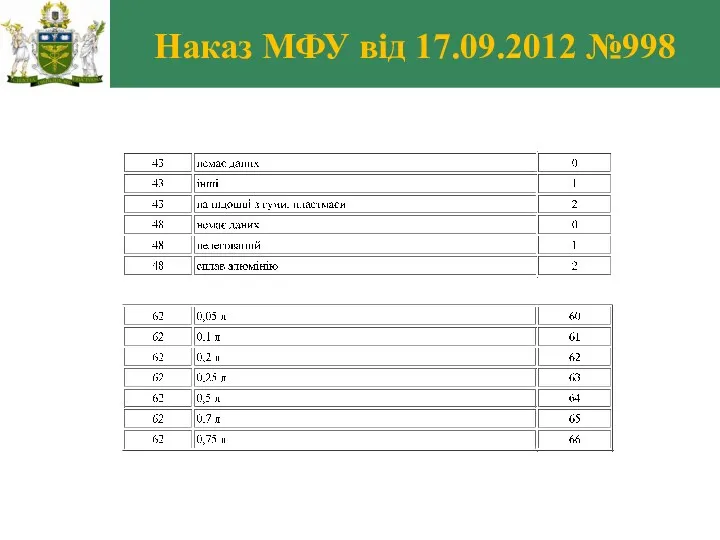 Наказ МФУ від 17.09.2012 №998