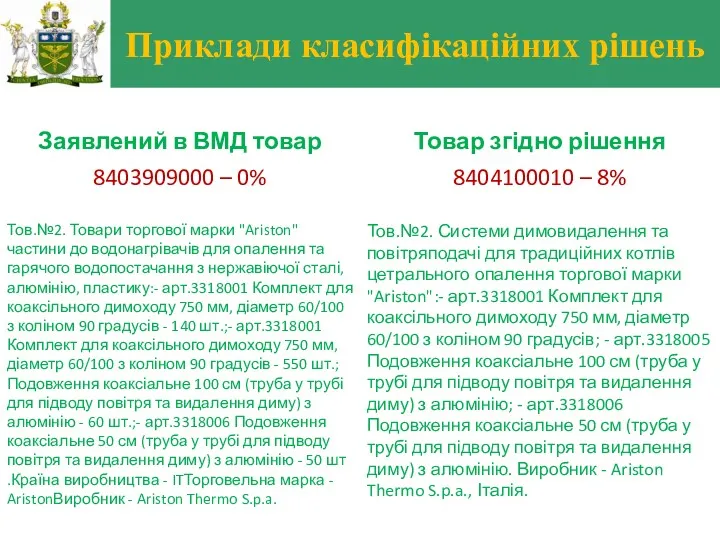 Приклади класифікаційних рішень