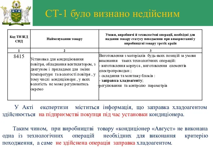 СТ-1 було визнано недійсним У Акті експертизи міститься інформація, що