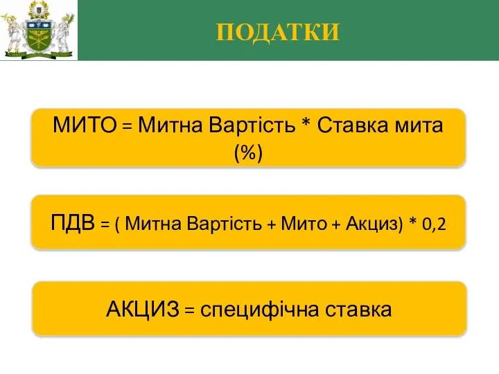 ПОДАТКИ МИТО = Митна Вартість * Ставка мита (%) ПДВ