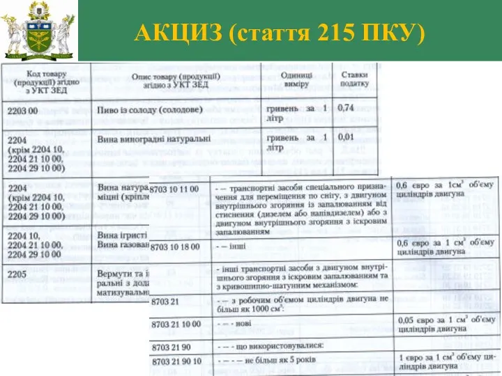 АКЦИЗ (стаття 215 ПКУ)