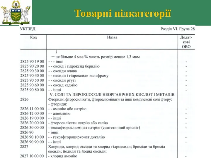 Товарні підкатегорії