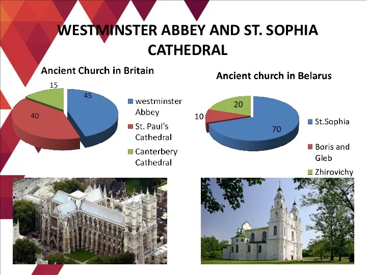 WESTMINSTER ABBEY AND ST. SOPHIA CATHEDRAL