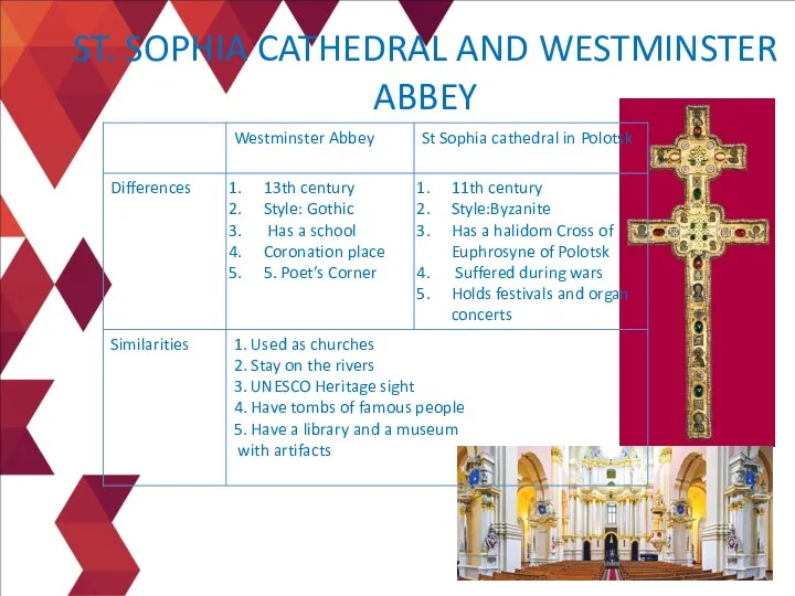 ST. SOPHIA CATHEDRAL AND WESTMINSTER ABBEY