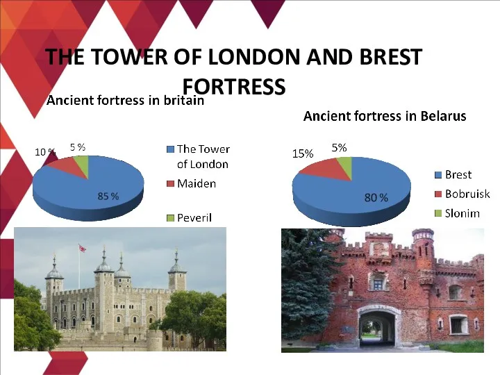 THE TOWER OF LONDON AND BREST FORTRESS