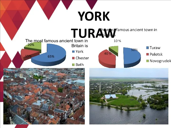 YORK TURAW The most famous ancient town in Britain is