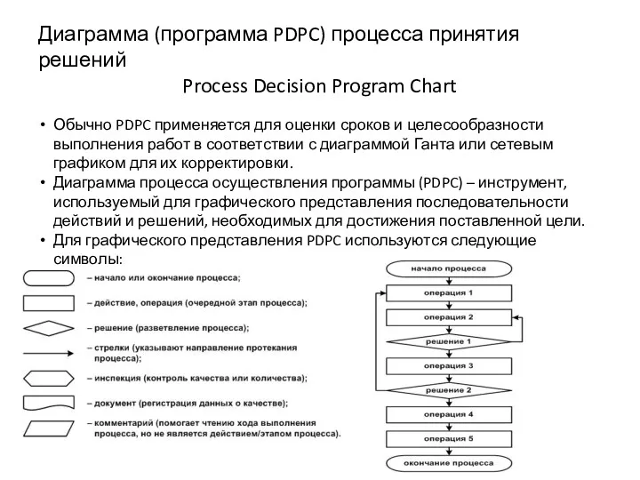 Диаграмма (программа PDPC) процесса принятия решений Process Decision Program Chart