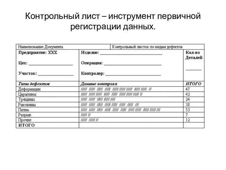 Контрольный лист – инструмент первичной регистрации данных.