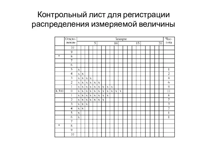 Контрольный лист для регистрации распределения измеряемой величины