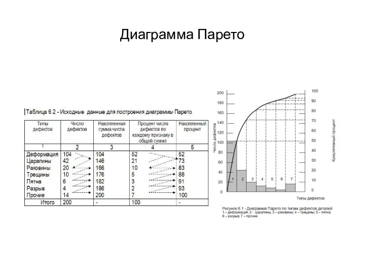 Диаграмма Парето