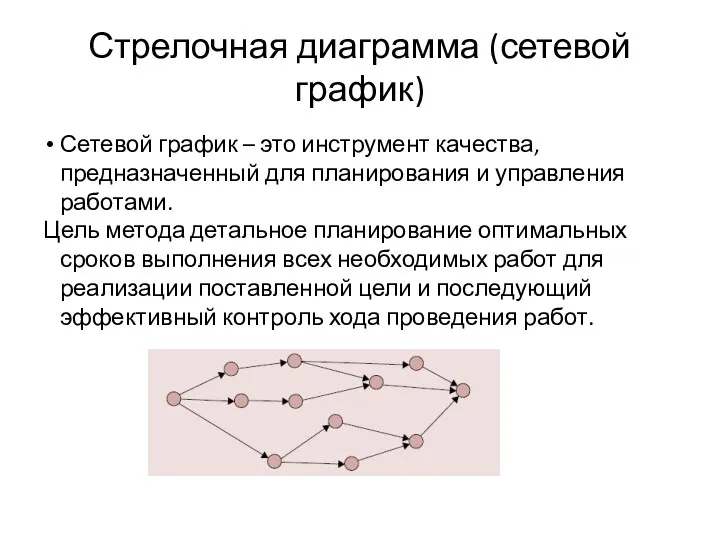 Стрелочная диаграмма (сетевой график) Сетевой график – это инструмент качества,