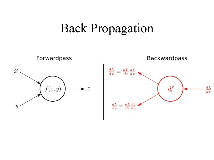 Back Propagation