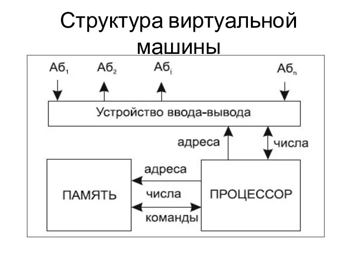 Структура виртуальной машины