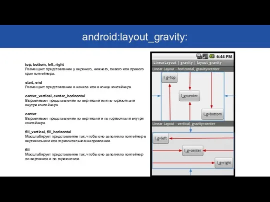 android:layout_gravity: top, bottom, left, right Размещает представление у верхнего, нижнего,