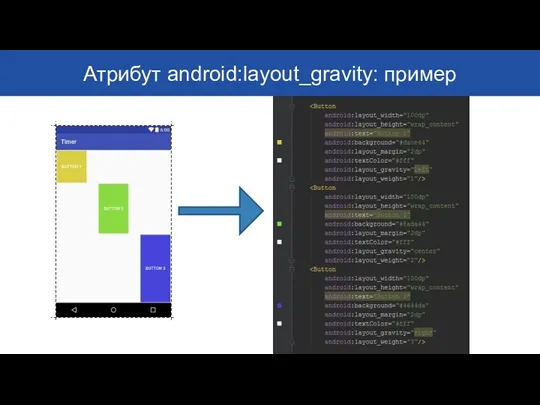 Атрибут android:layout_gravity: пример