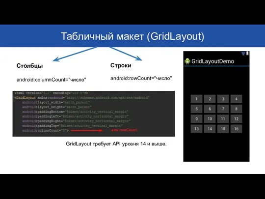 Табличный макет (GridLayout) GridLayout требует API уровня 14 и выше. Столбцы android:columnCount="число" Строки android:rowCount="число"