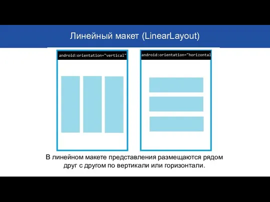 Линейный макет (LinearLayout) В линейном макете представления размещаются рядом друг с другом по вертикали или горизонтали.