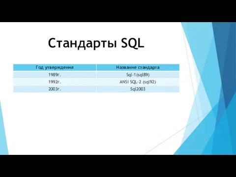 Стандарты SQL