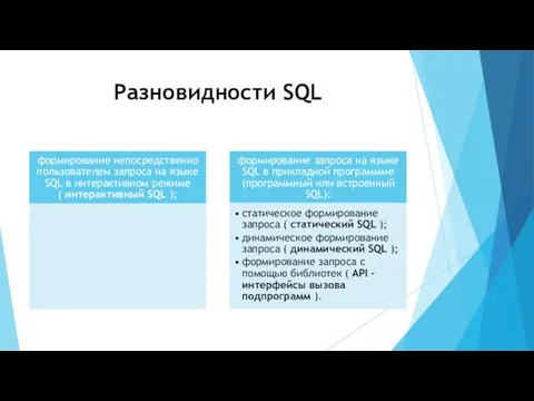 Разновидности SQL