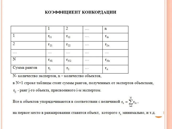 КОЭФФИЦИЕНТ КОНКОРДАЦИИ