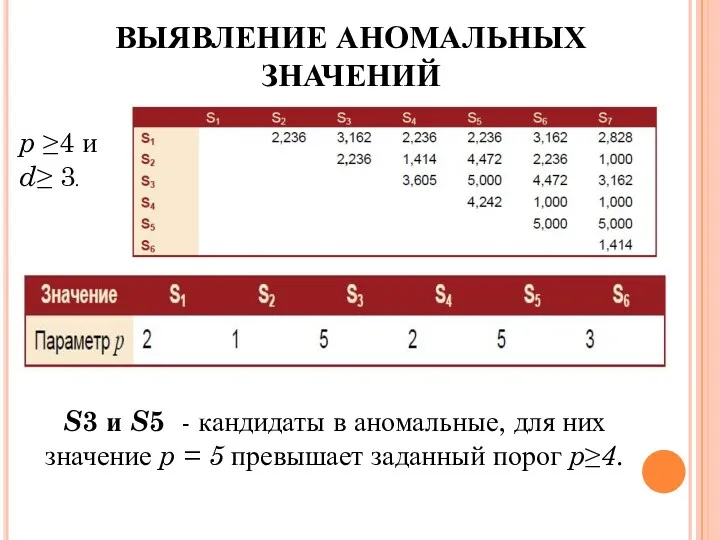 S3 и S5 - кандидаты в аномальные, для них значение