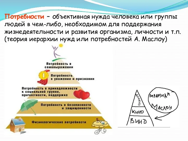 Потребности – объективная нужда человека или группы людей в чем-либо,