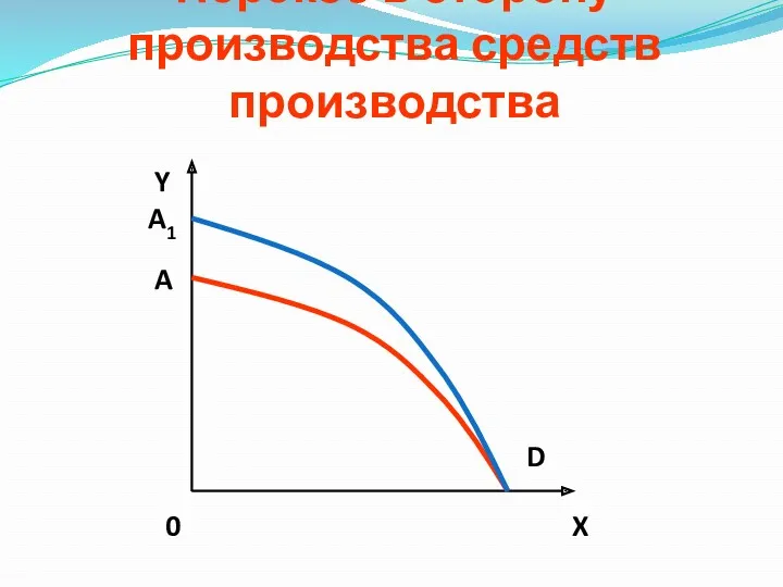 Перекос в сторону производства средств производства