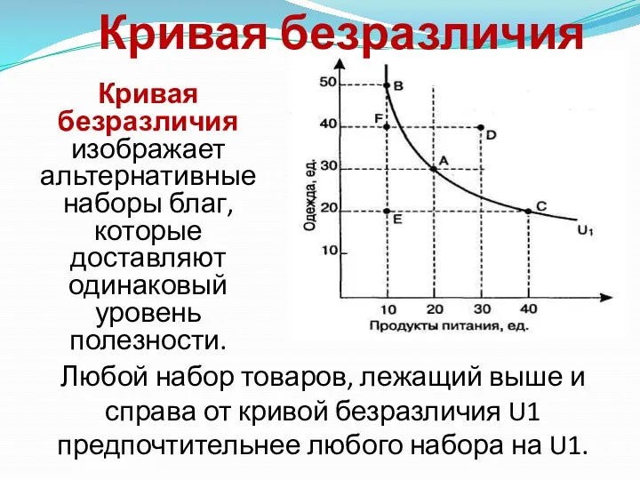 Любой набор товаров, лежащий выше и справа от кривой безразличия