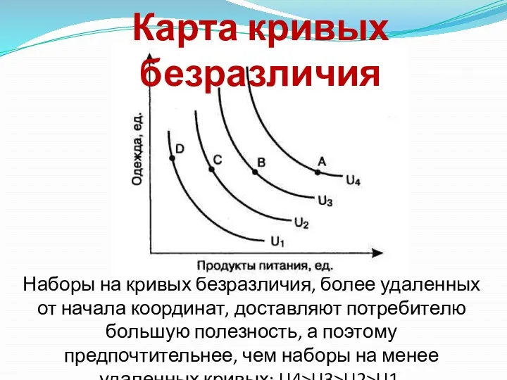 Наборы на кривых безразличия, более удаленных от начала координат, доставляют