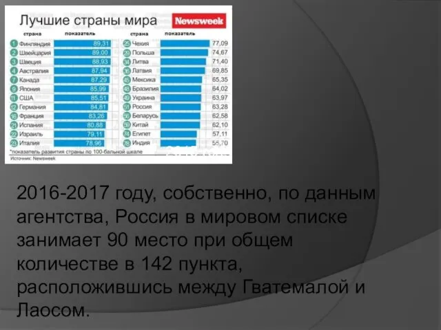 2016-2017 году, собственно, по данным агентства, Россия в мировом списке занимает 90 место