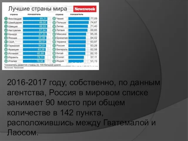 2016-2017 году, собственно, по данным агентства, Россия в мировом списке