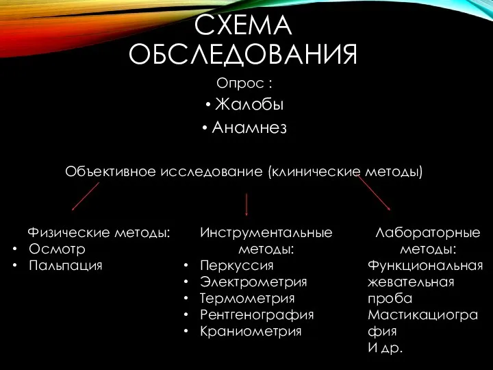 СХЕМА ОБСЛЕДОВАНИЯ Опрос : Жалобы Анамнез Объективное исследование (клинические методы) Физические методы: Осмотр