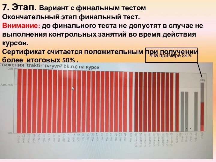 7. Этап. Вариант с финальным тестом Окончательный этап финальный тест.