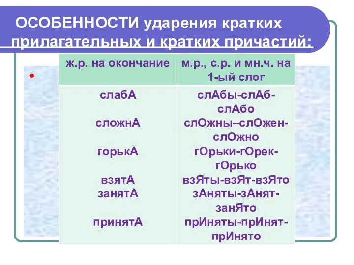 ОСОБЕННОСТИ ударения кратких прилагательных и кратких причастий: