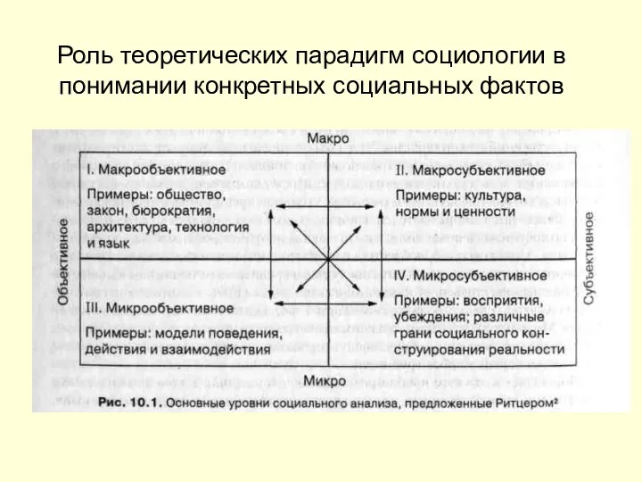 Роль теоретических парадигм социологии в понимании конкретных социальных фактов