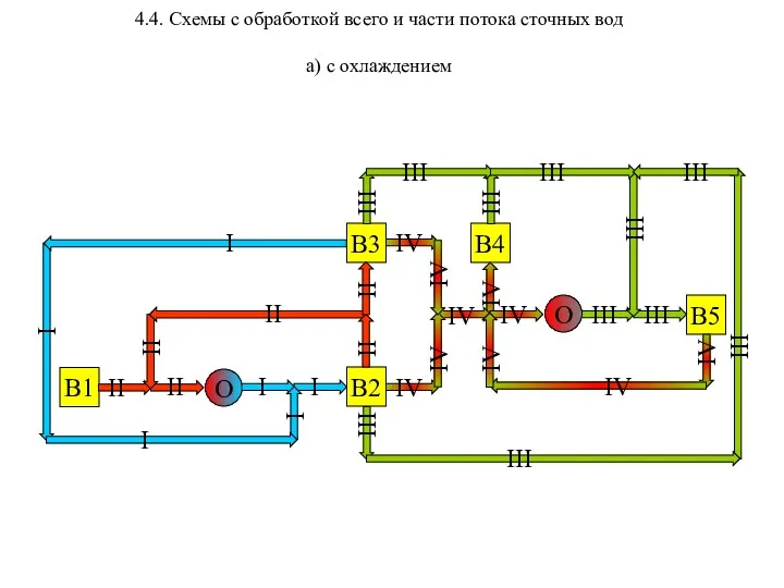 4.4. Схемы с обработкой всего и части потока сточных вод