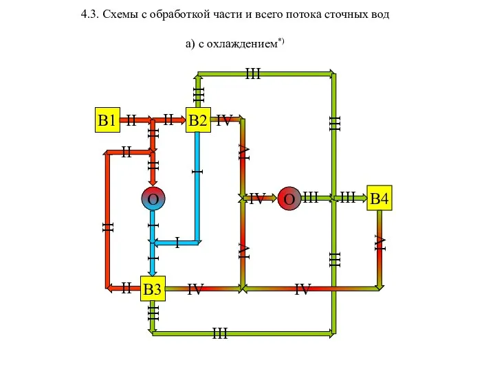 4.3. Схемы с обработкой части и всего потока сточных вод